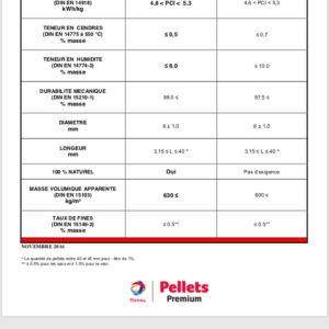 Pellets TOTAL PREMIUM – Palette de 66 sacs – Image 3